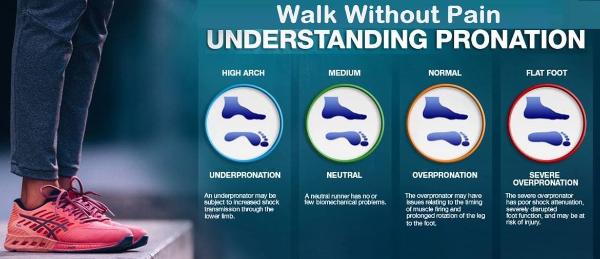 Walk Without Pain Podiatry Clinics — Indooroopilly, Brisbane
