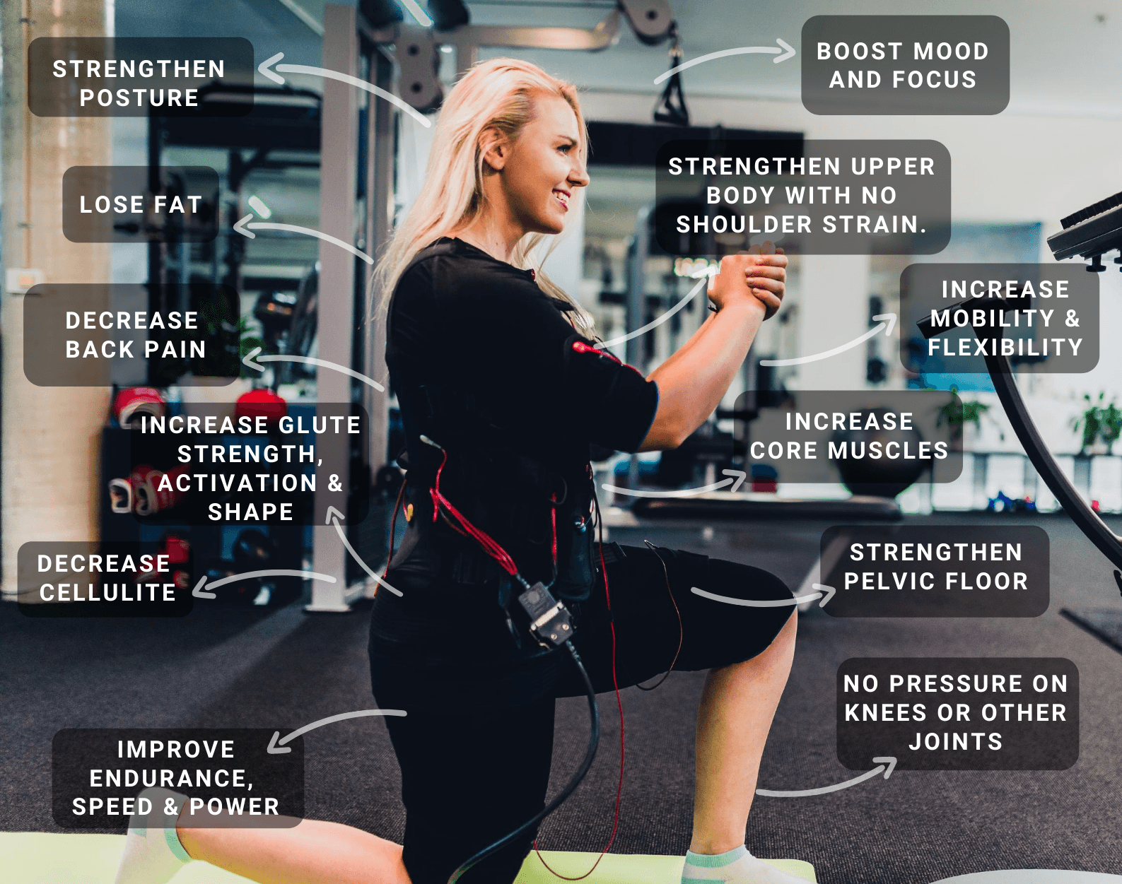 Bionic Fitness — Toowong, Brisbane