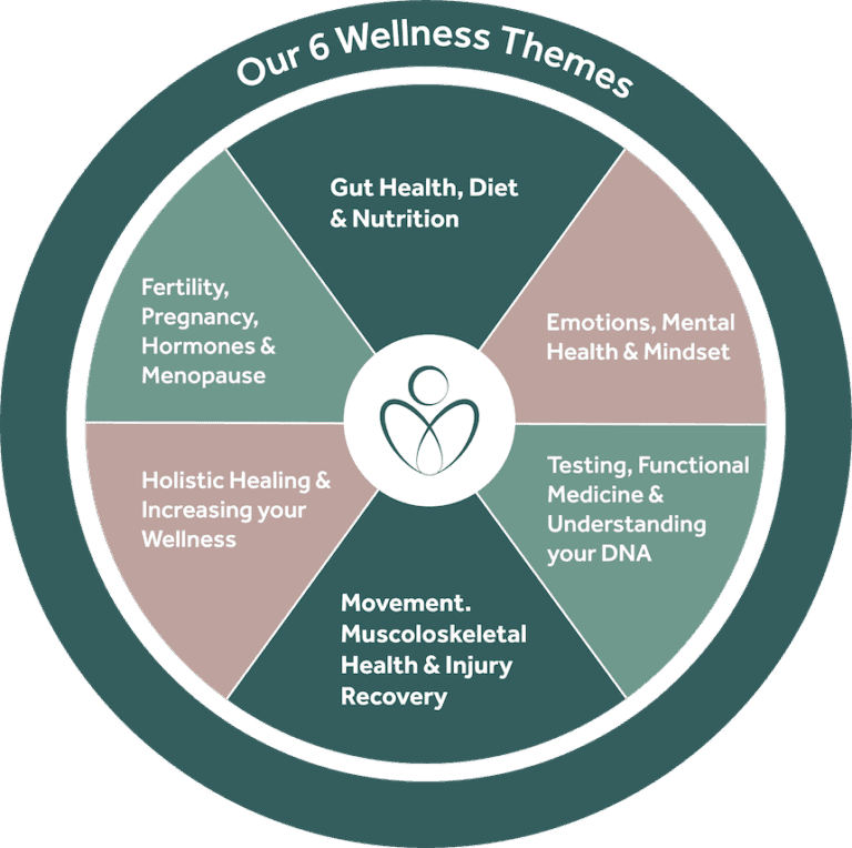 Brisbane Livewell Clinic